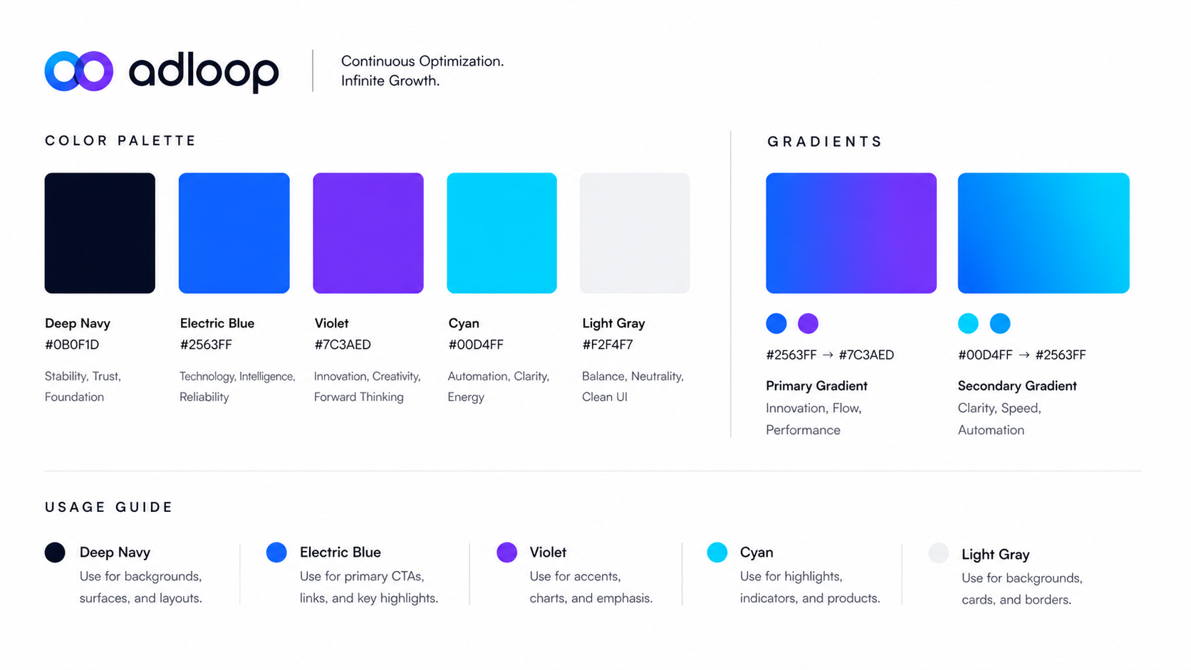 Adloop Asset