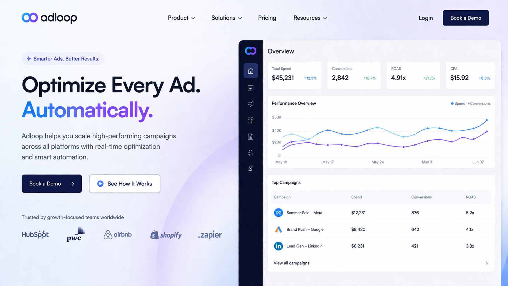 Adloop Asset